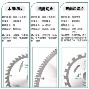 ใบเลื่อยงานไม้ 4 นิ้ว 20 มม. คาร์ไบด์ทิป สำหรับตัดไม้ DIY - Product Image 1