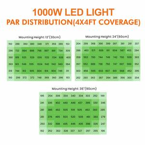 होंगयी 1000 डब्ल्यू 10 बार फोल्डेबल एलईडी लाइट ब्रॉड स्पेक्ट्रम पीप 2.7 यूएमएल/जे पूर्ण स्पेक्ट्रम उगाई लाइट सी. - Product Image 3