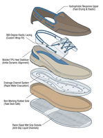 Chaussures de bateau hybrides personnalisées pour hommes, en cuir véritable hydrophobe, avec lacets 360° et semelle en caoutchouc antidérapante EVA