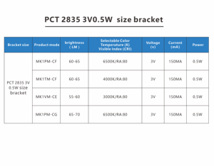 BMTC 2835 SMD LED çip 0.5W 60-70LM sıcak beyaz 3V lamba göz koruması ve boyut braketi ile - Product Image 4
