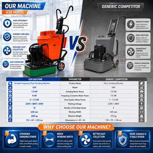 Amoladora y <span class=keywords><strong>pulidora</strong></span> <span class=keywords><strong>de</strong></span> hormigón para suelo planetario CFS RC <span class=keywords><strong>de</strong></span> 12 cabezales con Control <span class=keywords><strong>de</strong></span> polvo para máquina <span class=keywords><strong>de</strong></span> <span class=keywords><strong>terrazo</strong></span>, <span class=keywords><strong>pulidora</strong></span> <span class=keywords><strong>de</strong></span> suelo RC - Product Image 4