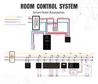 Cerradura Inteligente para Hotel y Motel Locstar, Duradera, Antirrobo, Pulida, de Alta Calidad, Popular, con Tarjeta Inteligente, Sistema MF Offline