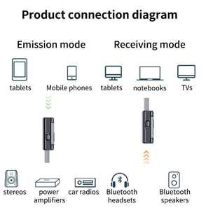 <span class=keywords><strong>Transmisor</strong></span> y receptor BT 5,3 2 en 1 Adaptador <span class=keywords><strong>de</strong></span> diente azul auxiliar inalámbrico <span class=keywords><strong>de</strong></span> 3,5mm - Product Image 6