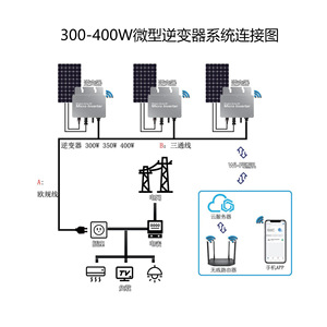 Micro-onduleur 300-2800W monophasé 120V/230V avec MPPT intégré, onduleurs solaires étanches - Product Image 5
