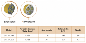 โมดูลซีล OEM MCT ทำจากสแตนเลส 316L พร้อมยางวงกลมสำหรับระบบซีลสายเคเบิลแบบโมดูลาร์สำหรับการเจาะผ่านท่อสายเคเบิล - Product Image 2