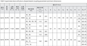 ข้อต่อเพลาแบบยืดหยุ่นสำหรับดอกพลัมพร้อมดิสก์เบรก - Product Image 3