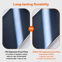 Film Hydrogel TPU Haute Transparence Effet Mat Confidentialité Protection Intégrale pour iPhone 17 Pro