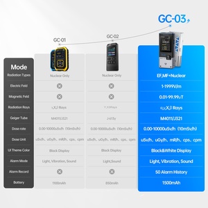 เครื่องวัดกั๊กก์ FNIRSI GC-03 3in1 พร้อมวัดความแรงของสนามแม่เหล็กและพลังงาน RF หน้าจอสี 2.4 นิ้ว แบตเตอรี่ 1500mAh รับประกัน 3 ปี - Product Image 3