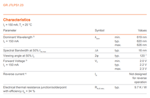 Venta caliente para OSRAM 2835SMD Chip de luz LED 612-630nm Rojo 0,32 W 2V 1.23-G7H4-45-1 para actualizaciones de lámpara - Product Image 5