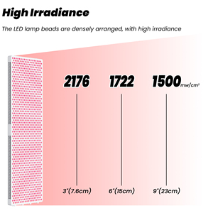Panel de Terapia de Luz Roja de Cuerpo Completo RLPRO2000 Extra Grande, 8 Longitudes de Onda, Dispositivo LED Infrarrojo, Material Metálico, Dolor e Inflamación - Product Image 3