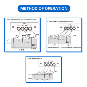 FUZRR FR3010 बिजली डिजिटल पृथ्वी जमीन प्रतिरोध परीक्षक पोर्टेबल मिट्टी प्रतिरोधकता मीटर इकाई - Product Image 4