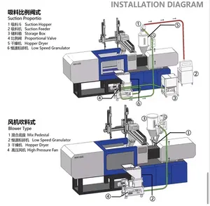 Machine de broyage de matières premières en plastique polyvalente CE insonorisée