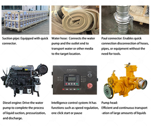 Pompa Air Sentrifugal Diesel 6-inci dengan Vakum, Pompa Drainase Bangunan, Pompa Irigasi - Product Image 2