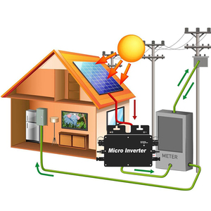 <span class=keywords><strong>Microinversor</strong></span> solar en red 400W Micro inversor soporte de comunicación por WIFI aplicación móvil Micro inversor 400W - Product Image 1