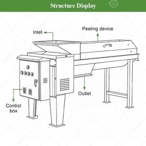 Автоматическая линия для производства гранатового сока: машина для очистки от кожуры, удаления косточек и извлечения семян - Product Image 5