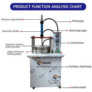 เครื่องทำขนมเปี๊ยะเป็ดย่างแบบจีนคุณภาพสูง ราคาสูง เครื่องทำขนมเปี๊ยะแป้งแผ่น ตอร์ติญ่า แพนเค้ก - Product Image 2