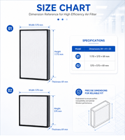 Filter HEPA ULPA H14 Mini Pleated Panel dengan Bingkai Aluminium untuk Penggantian FFU dan Aplikasi Cleanroom
