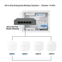 AX3000 WiFi 6 Point d'accès bibande avec routeur PoE intégré, Gigabit, pour montage au plafond, contrôleur AC, compatible Mesh, pour hôtels et bureaux gérés