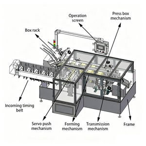 Máquina Automática para Doblar Cajas de Cartón YH con Certificación CE, 100 <span class=keywords><strong>Bpm</strong></span>, Máquina Empacadora de Cajas de Alta Velocidad - Product Image 2
