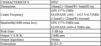 Récepteurs d'antennes internes GPS et GLONASS StrongFirst, navigation, horloge GPS et GLONASS, positionnement.