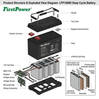 Batería AGM FirstPower de 12V 60D de ciclo profundo y larga duración con baja autodescarga