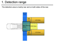 Système radar sans fil 77 GHz étanche pour attelage de remorque avec GPS intégré pour assistance au remorquage de véhicules, avertissement de collision et sécurité arrière BSD pour voiture