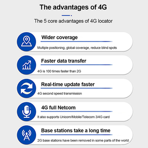 <span class=keywords><strong>GPS</strong></span> <span class=keywords><strong>Tracker</strong></span> xe geofense 4G cho xe theo dõi GPRS GSM <span class=keywords><strong>GPS</strong></span> định vị định vị chính xác với độ chính xác của 5 mét nhà máy - Product Image 3