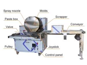 Machine automatique de fabrication de crêpes d'usine pour emballages de rouleaux de printemps Roti Chapati Samosa avec composant moteur central - Product Image 6