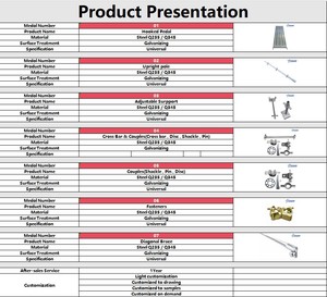 Thép couplers của giàn giáo Q235 q345 kết nối khung sân khấu phụ kiện khóa giàn giáo crossbar khóa đầu thẳng Khóa Pin - Product Image 6