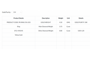 Anillo de Aniversario Elegante Chapado en Oro de 10K con Diamante Cultivado en Laboratorio Corte Princesa para Mujer - Product Image 6