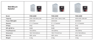 4"professional Two Way ABS Black Wall Mount <strong>Speaker</strong> 20W pa System <strong>Speaker</strong> - Product Image 4