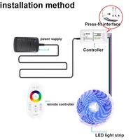 Contrôleur LED 2.4G DC 12V 24V 18A pour bande lumineuse LED RGB, RGBW, RGBWW, CCT, variateur sans fil