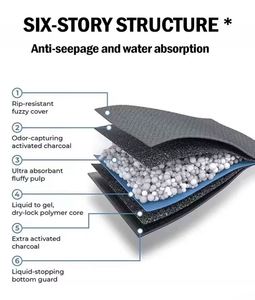 Coussinets pour chiots Carbon Premium, coussinets absorbants pour chiens, charbon actif pour contrôler les odeurs, noyau en gel polymère super absorbant, conception à 5 couches - Product Image 5
