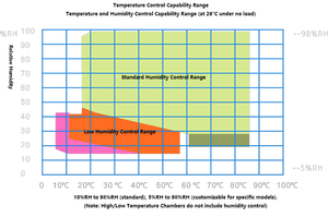 Hohe und niedrige Temperatur für Prüf kammer Konstante Luft feuchtigkeit Umwelt für Prüf kammer für Zuverlässigkeit prüfgeräte - Product Image 2