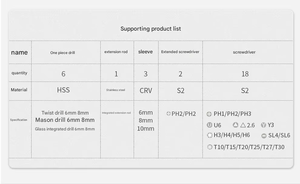 Kit per punte da trapano in acciaio ad alta velocità da 30 pezzi con alimentazione a mano <span class=keywords><strong>Set</strong></span> di scatole per strumenti di rimozione di viti e bulloni danneggiati - Product Image 4