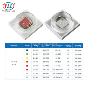 <span class=keywords><strong>1w</strong></span> 3w 5w <span class=keywords><strong>3535</strong></span> Blue <span class=keywords><strong>Led</strong></span> <span class=keywords><strong>Smd</strong></span> 460nm 470nm <span class=keywords><strong>LED</strong></span> Encapsulation Series for Wall Washer Lights Floodlight Grow Lighting Warning Lights - Product Image 3