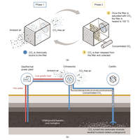 Longue durée de vie 99-99.999% Processus simple DAC Capture directe de l'air Système de générateur de CO2 Système de CO2 pour le carbone neutre