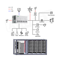 Sistema de Almacenamiento de Energía Solar y de Generación AINEGY 1.3MWH+625KW C&L BESS en Contenedor de 20 GP