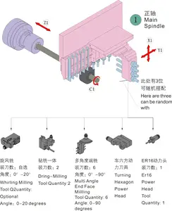JIANKE MA253 3 अक्ष एकल स्पिंडल स्विस प्रकार सीएनसी खराद मशीन बार फीडर गाइड बुशिंग टर्निंग और मिलिंग के साथ