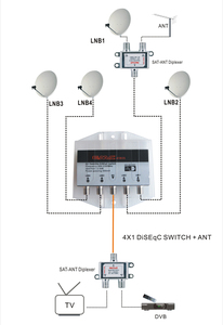 Mezclador de Señal de TV SAT+ANT para Exteriores, Resistente al Agua, Conmutador DiSEqC 4X1 - Product Image 3