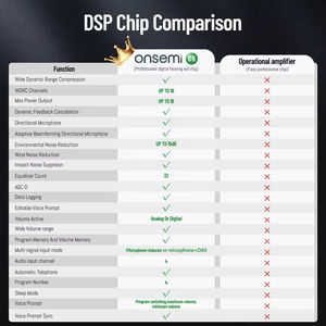 Audífonos Digitales Inalámbricos Recomendados con APP de Alta Calidad, TWS Recargables, Productos para el Cuidado Auditivo para Personas Mayores - Product Image 5