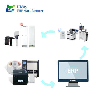 Krankenhaus etiketten PET-Material mit einzigartigem Codierung system für die Rück verfolgbar keit von Labor proben und das Management medizinischer Proben - Product Image 4
