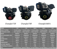 Moteur diesel monocylindre Changfa 186F 418cc 6,6 kW 3600 tr/min, moteur fiable pour les équipements de construction routière