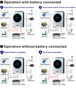 5KW อินเวอร์เตอร์พลังงานแสงอาทิตย์แบบไฮบริด48V แบบ6KW 10KW 8KW แบบกริดพร้อม MPPT - Product Image 3