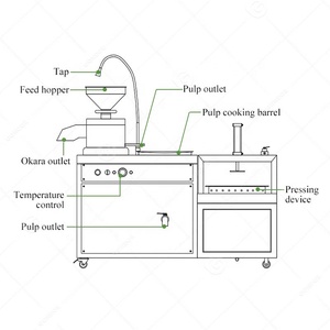Tofu Make Maker Processing Press Automático <span class=keywords><strong>Soja</strong></span> Leche de <span class=keywords><strong>soja</strong></span> Producción Planta Línea Máquina Precio - Product Image 3