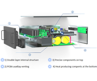 Puissance AHF Prix 300a Entreprises 99.99% Fabrication de filtres passifs Vfd Harmoniques actives Ahf Harmonique