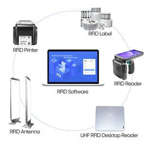 Asset-Management-Software RFID Vollständiges Zyklusverfolgungssystem |   Integrierte Software mit Drucker-Leseantennen-Lösung - Product Image 1