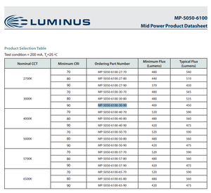 Original Luminuss MP-5050-6100-30-90 3.6W SMD LED 3000K CRI90 400lm Warm White For Downlight - Product Image 5