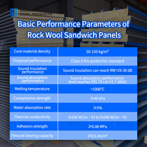 แผ่นฉนวนกันเสียง 50 มม. แบบแซนวิช ทำจากใยหิน ติดตั้งง่าย ทนทาน เหมาะสำหรับงานก่อสร้างอพาร์ตเมนต์และใช้กับผนัง - Product Image 6