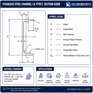 เหล็กชุบสแตนเลสแบบช่องขนาด 200x75 มม. 439 201 2B  น้ำหนักเบาแต่แข็งแรง สำหรับระบบติดตั้งแผงโซลาร์เซลล์ - Product Image 6